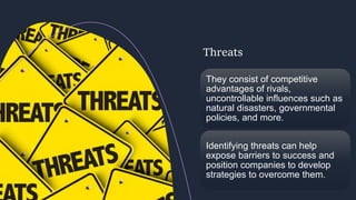 Threats
They consist of competitive
advantages of rivals,
uncontrollable influences such as
natural disasters, governmental
policies, and more.
Identifying threats can help
expose barriers to success and
position companies to develop
strategies to overcome them.
 