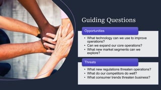 Guiding Questions
• What technology can we use to improve
operations?
• Can we expand our core operations?
• What new market segments can we
explore?
Opportunities
• What new regulations threaten operations?
• What do our competitors do well?
• What consumer trends threaten business?
Threats
 