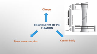Principles External Fixator EXTERNAL FIXATORS principles of exfix .pptx