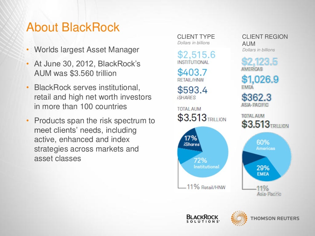 Fixed Derived Analytics Powered By BlackRock Solutions