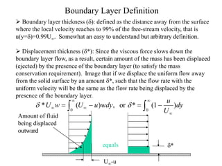 Understanding External Flow in Fluid Dynamics | PPT