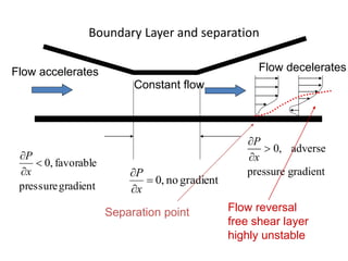 Boundary Layer and separation
gradientpressure
favorable,0


x
P
gradientno,0


x
P
0, adverse
pressure gradient
P
x



Flow accelerates Flow decelerates
Constant flow
Flow reversal
free shear layer
highly unstable
Separation point
 