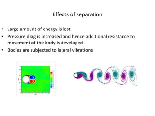 Effects of separation
• Large amount of energy is lost
• Pressure drag is increased and hence additional resistance to
movement of the body is developed
• Bodies are subjected to lateral vibrations
 