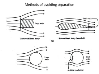 Methods of avoiding separation
 