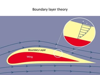 Boundary layer theory
 