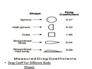 • Drag Coeff For Different Body
Shapes
 