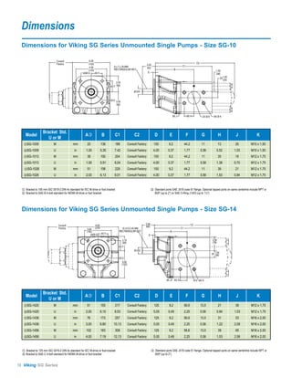Dimensions
  Dimensions for Viking SG Series Unmounted Single Pumps - Size SG-10

                                 Consult                   6.00
                                 Factory                  (152)                                                                                                         C2
                                                                                                                   2.05                               C1
                                                           4.92                  8 x 7 x 25 MM                     (52)
                                                          (125)                  RECTANGULAR KEY                                             B                                             1.50
                                                      4XØ G     4X F                                                E                                                                      (38)
                                                                                                                                                                                                 2X 1.00
                                                                                                                                                                                                    (25)
                                                                                   2.55
                                                                              4X F (65)
                                                                                                      Ø (24)


                                                                              Ø D 3.55
                                                                                  (90)



                                                                                                                                            8X J           8X H               2X Ø A     8X Ø K




                   Bracket Std.
     Model                                             A               B         C1                  C2                   D            E                  F                  G               H             J         K
                      U or M
   ①SG-1009                  M               mm          25            136          188          Consult Factory          100          9.2                44.2               11               13           26     M10 x 1.50
   ②SG-1009                  U                in        1.00           5.35      7.42            Consult Factory          4.00        0.37                1.77               0.56          0.52            1.03   M10 x 1.50
   ①SG-1013                  M               mm          38            150          204          Consult Factory          100          9.2                44.2               11               35           18     M12 x 1.75
   ②SG-1013                  U                in        1.50           5.91      8.04            Consult Factory          4.00        0.37                1.77               0.56          1.38            0.70   M12 x 1.75
    ①SG-1026                 M               mm          51            156          229          Consult Factory          100          9.2                44.2               11               39           21     M12 x 1.75
   ②SG-1026                  U                in        2.00           6.13      9.01            Consult Factory          4.00        0.37                1.77               0.56          1.53            0.84   M12 x 1.75


  ①	 Bracket to 100 mm ISO 3019-2 DIN 4x standard for IEC M-drive or foot bracket                                       ③	 Standard ports SAE J518 code 61 flange. Optional tapped ports on same centerline include NPT or
  ②	 Bracket to SAE-B 4-bolt standard for NEMA M-drive or foot bracket                                                     BSP (up to 2”) or SAE O-Ring J1453 (up to 1½”)




  Dimensions for Viking SG Series Unmounted Single Pumps - Size SG-14

                                  Consult                        9.00                                          2.68                                              C2
                                                                                                               (68)
                                  Factory                       (229)                   10 X 8 X 40 MM                                               C1
                                                          5.90
                                                         (150)                        RECTANGULAR KEY                                   B
                                                             4XØ G 4X F                                             E
                                                                                          3.15                                                                                         3.08
                                                                                          (80)                                                                                         (78)
                                                                                      4X F
                                                                                                      Ø (35)
                                                                                                                                                                                       2X 1.50
                                                                                                                                                                                          (38)
                                                                                      ØD
                                                                                        6.00
                                                                                       (152)




                                                                                                                                     8X J     8X H                    Ø A 8X K



                   Bracket Std.
     Model                                             A               B         C1                  C2                   D            E                  F                 G                H             J         K
                      U or M
   ①SG-1420                  M               mm          51            155          217          Consult Factory          125          9.2                56.6               13.5             21           39     M12 x 1.75
   ②SG-1420                  U                in        2.00           6.10      8.53            Consult Factory          5.00         0.49               2.25               0.56          0.84            1.53   M12 x 1.75
   ①SG-1436                  M               mm          76            173          257          Consult Factory          125          9.2                56.6               13.5             31           53     M16 x 2.00
   ②SG-1436                  U                in        3.00           6.80     10.13            Consult Factory          5.00         0.49               2.25               0.56          1.22            2.09   M16 x 2.00
   ①SG-1456                  M               mm         102            183          308          Consult Factory          125          9.2                56.6               13.5             39           65     M16 x 2.00
   ②SG-1456                  U                in        4.00           7.19     12.13            Consult Factory          5.00         0.49               2.25               0.56          1.53            2.56   M16 x 2.00


  ①	 Bracket to 125 mm ISO 3019-2 DIN 4x standard for IEC M-drive or foot bracket                                       ③	 Standard ports SAE J518 code 61 flange. Optional tapped ports on same centerline include NPT or
  ② Bracket to SAE-C 4-bolt standard for NEMA M-drive or foot bracket                                                      BSP (up to 2”).


10 Viking SG Series
 