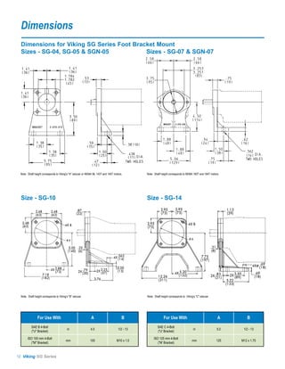 Dimensions
  Dimensions for Viking SG Series Foot Bracket Mount
  Sizes - SG-04, SG-05 & SGN-05            Sizes - SG-07 & SGN-07




 Note: Shaft height corresponds to Viking's "A" reducer or NEMA 56, 143T and 145T motors.       Note: Shaft height corresponds to NEMA 182T and 184T motors.




  Size - SG-10                                                                                  Size - SG-14
                                                     .87                                                   2.95          2.95                                          1.13
               2.48          2.48                   (22)                                                   (75)          (75)                                          (29)
               (63)          (63)

   2.48                                                                                         2.95                                4X B
   (63)                                  4X B                                                   (75)



                                             5.50 .25                                                                                                     .31
                                            (140) (6)                                                                                                      (8)
                                                                                 4X .562
                                                                                     (14)
                                                                                                                                                7.75
                                                                                                                                               (197)
                                                                                                                                                                                                 .69
                                                                                                                                                                                            4Xø (18)
                            4X 2.88                                                 0.50
                               (73)                      .79
                                                     2X (20)         2X 2.25
                                                                        (57)        (13)                                    5.20
                                                                                                                         4X(132)                                                                 .69
                     7.18                                                                                12.26
                                                                                                                                                              .83
                                                                                                                                                          2X (21)         2X 3.50
                                                                                                                                                                             (89)               (18)
                    (182)                                          3.76                                  (311)                                                          5.22
                                                                   (95)                                                                                                (133)

  Note: Shaft height corresponds to Viking's "B" reducer.                                       Note: Shaft height corresponds to Viking's "C" reducer.




                For Use With                                   A                        B                     For Use With                                       A                      B
           SAE B 4-Bolt                                                                                  SAE C 4-Bolt
                                           in                  4.0                   1/2 - 13                                           in                       5.0                 1/2 - 13
           ("U" Bracket)                                                                                 ("U' Bracket)

        ISO 100 mm 4-Bolt                                                                            ISO 125 mm 4-Bolt
                                          mm                   100                  M10 x 1.5                                          mm                        125                M12 x 1.75
          ("M" Bracket)                                                                                 ("M' Bracket)



12 Viking SG Series
 