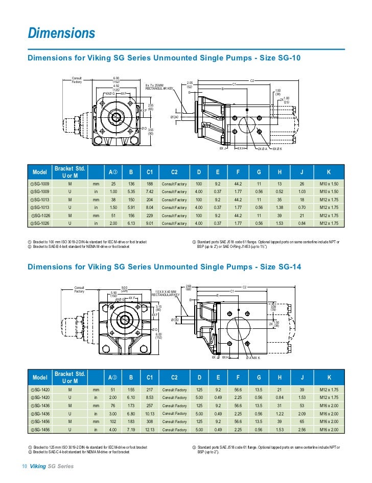 External gear pump