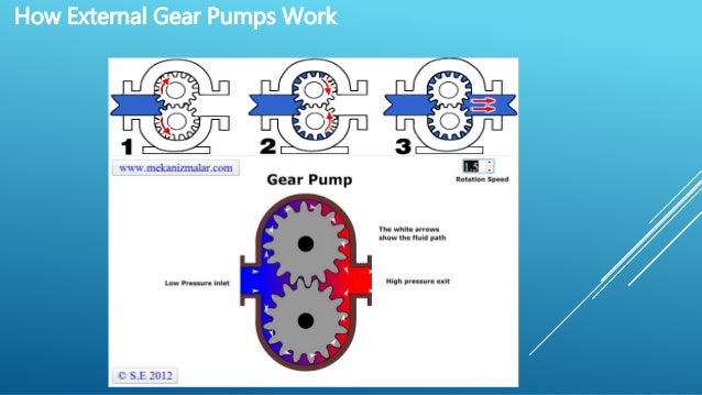 external gear pump working