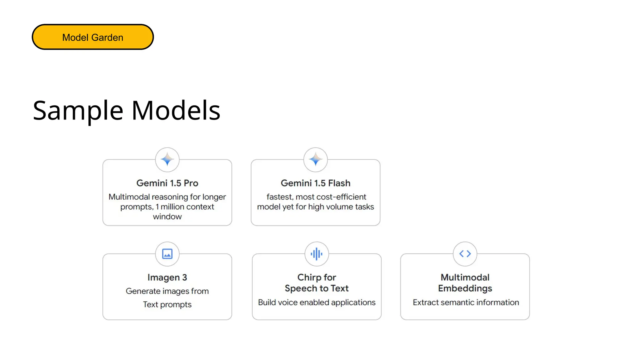 Sample Models
Cloud Production
PlatfoEndpoints
rms
Platforms
Model Garden
 