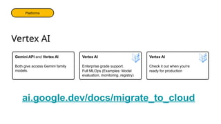 Vertex AI
Enterprise grade support.
Full MLOps (Examples: Model
evaluation, monitoring, registry)
Vertex AI
Check it out when you're
ready for production
Gemini API and Vertex AI
Both give access Gemini family
models.
Vertex AI
Cloud Production
ai.google.dev/docs/migrate_to_cloud
PlatfoEndpoints
rms
Platforms
Platforms
 