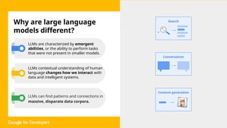 Why are large language
models different?
LLMs are characterized by emergent
abilities, or the ability to perform tasks
that were not present in smaller models.
LLMs contextual understanding of human
language changes how we interact with
data and intelligent systems.
LLMs can find patterns and connections in
massive, disparate data corpora.
Search
Conversation
Content generation
 