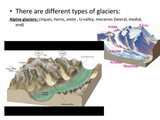 • There are different types of glaciers:
Alpine glaciers: cirques, horns, arete , U-valley, moraines (lateral, medial,
end)
 