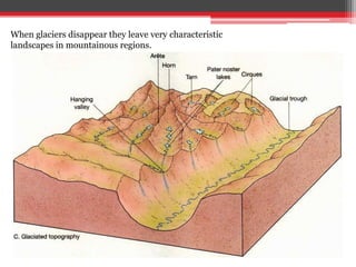 When glaciers disappear they leave very characteristic
landscapes in mountainous regions.
 