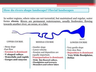 How do rivers shape landscape? Fluvial landscapes
UPPER COURSE
- Steep slope
-Fast flow
- Erosion is dominant
- V-shaped valleys
- Waterfalls and rapids
- Gorges and canyons
MIDDLE COURSE
- Gentler slope
- Lower velocity
- Erosion and deposition are
equally important.
-Transportation is dominant.
- Wide flat-floored valleys.
- Floodplains and terraces
- Meanders and oxbow lakes
LOWER COURSE
- Very gentle slope
- Very slow flow
- Deposition is dominant
- Very Wide floodplains.
- Deltas
In wetter regions, where rains are not torrential, but maintained and regular, water
forms rivers. Rivers are permanent watercourses, usually freshwater, flowing
towards another river, an ocean, or a lake.
 