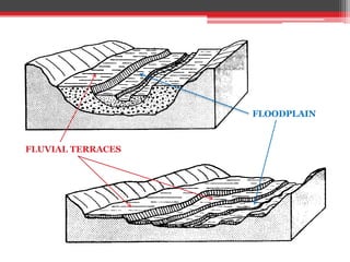 FLOODPLAIN
FLUVIAL TERRACES
 
