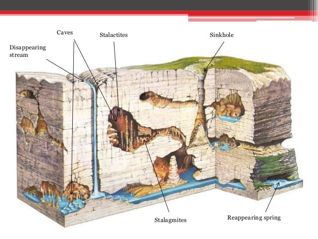 External Geological Processes And Landscapes