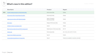 [External] Google Beta Cards - Q3'25 .pdf