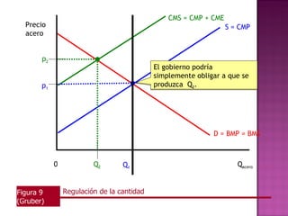 CMS = CMP + CME
  Precio                                                          S = CMP
  acero


       p2
                                            El gobierno podríaincentivos a
                                            La empresa tiene
                                            simplemente obligar a que se
                                            producir Q1.
       p1                                   produzca Q2.




                                                              D = BMP = BMS



            0            Q2       Q1                                  Qacero


Figura 9        Regulación de la cantidad
(Gruber)
 