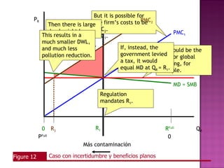 But it is possible for
                                   In addition, imagine
        PR
                Suppose theis largethatfirm’s costs to PMC2
                Then there true the the government’s     be
                deadweight loss. PMC guess of costs is
                costs are PMC2. best2.                                 PMC1
              This results in a    PMC1.
              much smaller DWL,
              and much less                    If, instead, the First, assume the
                                                                This could be
              pollution reduction.             government levied is downward
                                                                case
                                                                SMB for global
                                               a tax, it would sloping, but fairly
                                                                warming, for
                                               equal MD at QR flat..
                                                                = R1
                                                                example.

                                                                      MD = SMB
                                        Regulation
                                        mandates R1.



              0     R3                R1                          RFull        QR
            PFull                                                  0
                                 Más contaminación

Figure 12           Caso con incertidumbre y beneficios planos
 