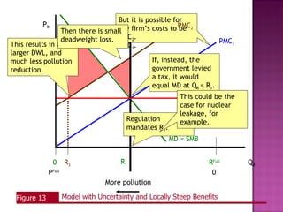 But it is possible for
                                    In addition, imagine
          PR
                                    thatfirm’s costs to PMC2
                  Then there true the the government’s
                  Suppose theis small                     be
                  deadweight loss. PMC guess of costs is
                  costs are PMC2. best2.                             PMC1
This results in a                   PMC1.
larger DWL, and
much less pollution                             If, instead, the
reduction.                                      government levied
                                                a tax, it would
                                                equal MD at QR = R1.
                                                           This could be
                                                           First, assume the
                                                           case for nuclear
                                                           SMB is downward
                                                           leakage, for
                                                           sloping, and fairly
                                         Regulation        example.
                                                           steep.
                                         mandates R1.
                                                        MD = SMB


               0     R3                R1                           RFull        QR
             PFull                                                   0
                                  More pollution

 Figure 13           Model with Uncertainty and Locally Steep Benefits
 