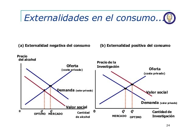 Externalidades