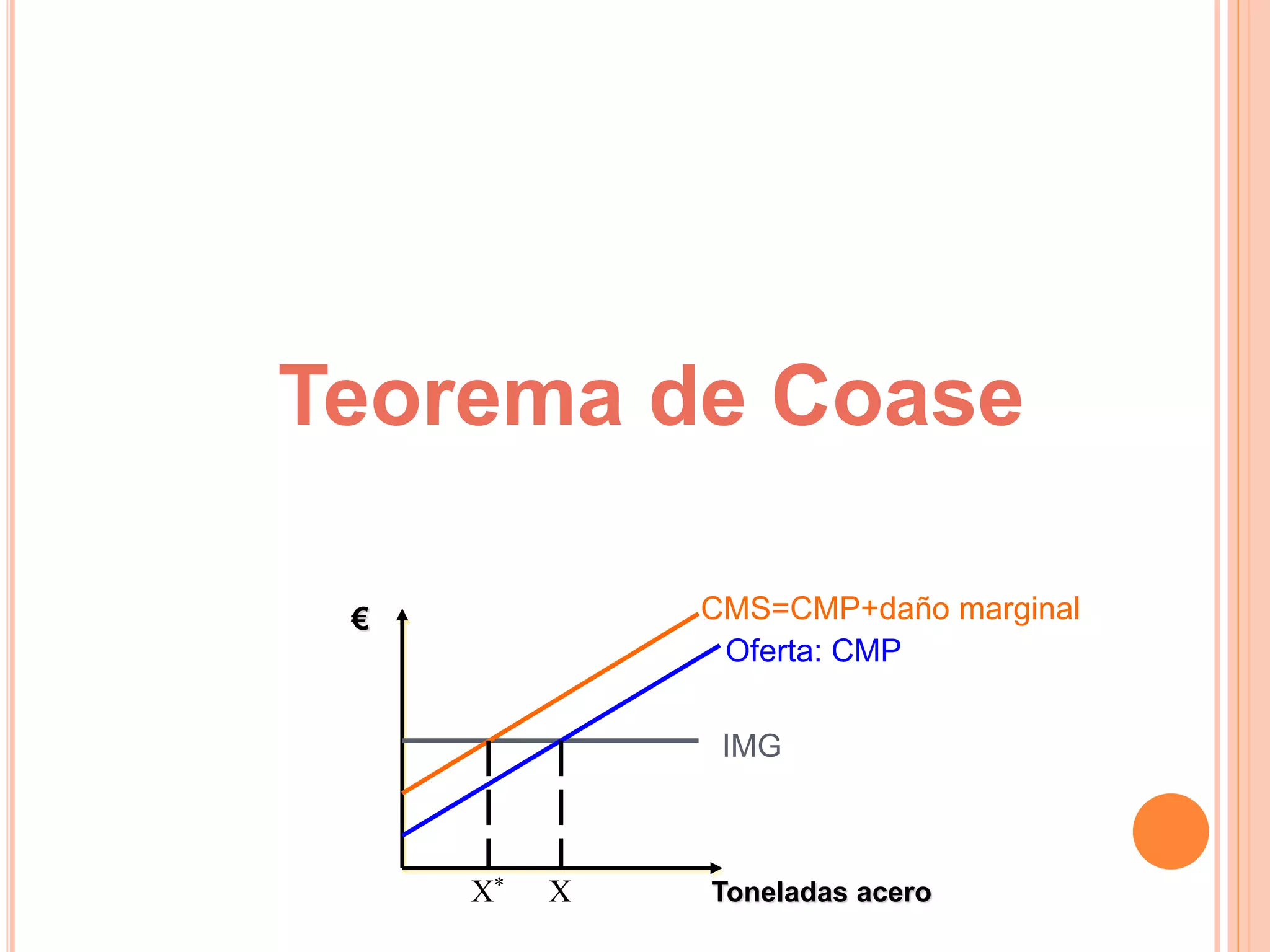X* X
IMG
Oferta: CMP
CMS=CMP+daño marginal€
Toneladas acero
Teorema de Coase
 