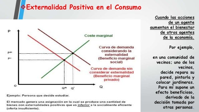 Externalidades En El Consumo