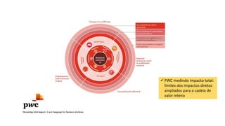  PWC medindo impacto total:
limites dos impactos diretos
ampliados para a cadeia de
valor inteira
 