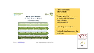 Transparência das
externalidades
Taxação (punitiva e
incentivada) relacionada a
externalidades
socioambientais
Marketing responsável
Limitação da alavancagem das
empresas
 