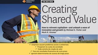  Empresas causam problemas sociais e ambientais
 Prosperam às custas da sociedade
 Visão estreita de criação de valor
 Foco em resultados financeiros de curto prazo
 Ignoram determinantes de sucesso de longo prazo
 