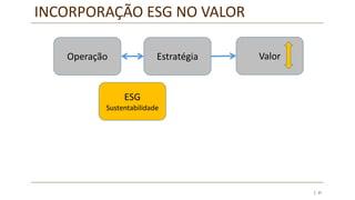 | 37
INCORPORAÇÃO ESG NO VALOR
ValorEstratégiaOperação
ESG
Sustentabilidade
 