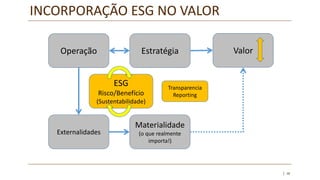 | 38
INCORPORAÇÃO ESG NO VALOR
ValorEstratégiaOperação
Materialidade
(o que realmente
importa!)
Externalidades
Transparencia
Reporting
ESG
Risco/Benefício
(Sustentabilidade)
 