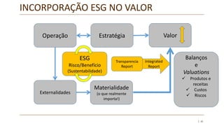 | 39
INCORPORAÇÃO ESG NO VALOR
ValorEstratégiaOperação
Externalidades
Transparencia
Report
ESG
Risco/Benefício
(Sustentabilidade)
Integrated
Report
Balanços
e
Valuations
 Produtos e
receitas
 Custos
 Riscos
Materialidade
(o que realmente
importa!)
 
