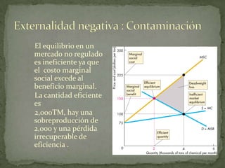 Costo marginal social = $225 por TM