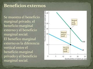 Beneficios externosSe muestra el beneficio marginal privado, el beneficio marginal externo y el beneficio marginal social. El benefico marginal externo es la diferencia vertical entre el beneficio marginal privado y el beneficio marginal social. 