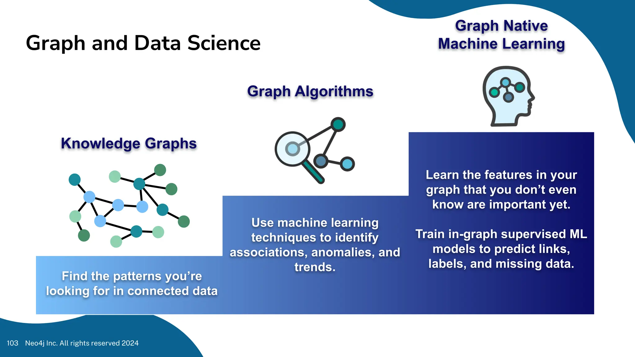 Graph and Data Science
Neo4j Inc. All rights reserved 2024
103
Knowledge Graphs
Graph Algorithms
Graph Native
Machine Learning
Find the patterns you’re
looking for in connected data
Use machine learning
techniques to identify
associations, anomalies, and
trends.
Learn the features in your
graph that you don’t even
know are important yet.
Train in-graph supervised ML
models to predict links,
labels, and missing data.
 