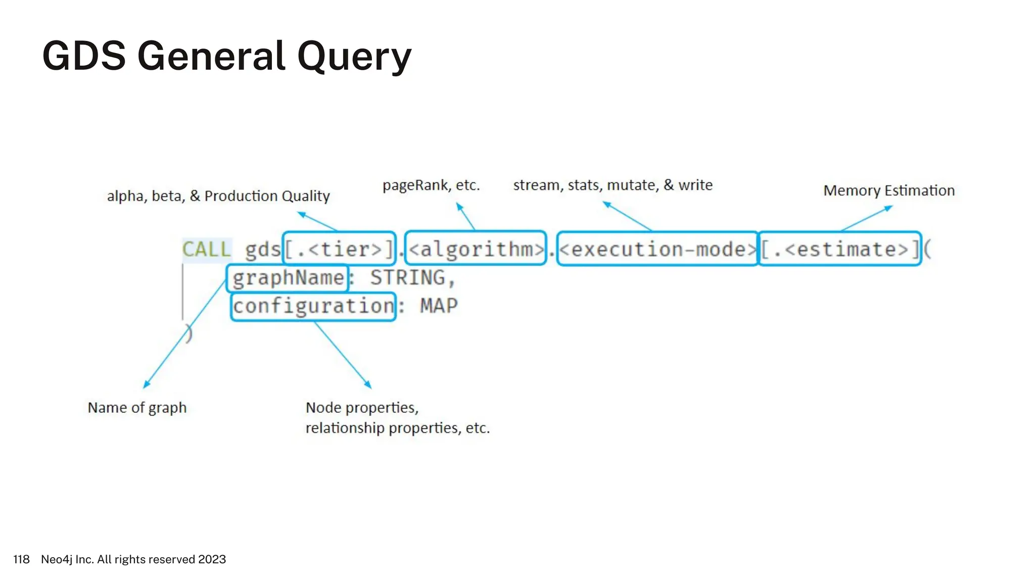 GDS General Query
Neo4j Inc. All rights reserved 2023
118
 