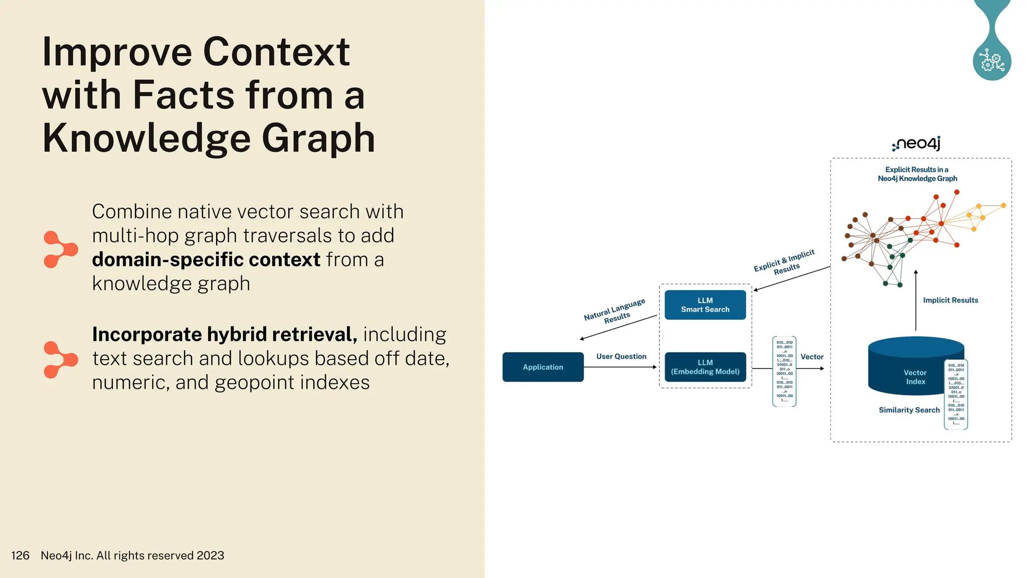 126 Neo4j Inc. All rights reserved 2023
Improve Context
with Facts from a
Knowledge Graph
Combine native vector search with
multi-hop graph traversals to add
domain-speciﬁc context from a
knowledge graph
Incorporate hybrid retrieval, including
text search and lookups based off date,
numeric, and geopoint indexes
 