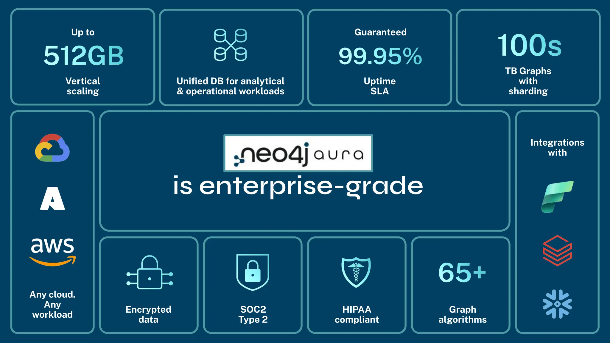 is enterprise-grade
Up to
Vertical
scaling
Guaranteed
Uptime
SLA
TB Graphs
with
sharding
Integrations
with
Any cloud.
Any
workload
Encrypted
data
SOC2
Type 2
HIPAA
compliant
Graph
algorithms
Uniﬁed DB for analytical
& operational workloads
 