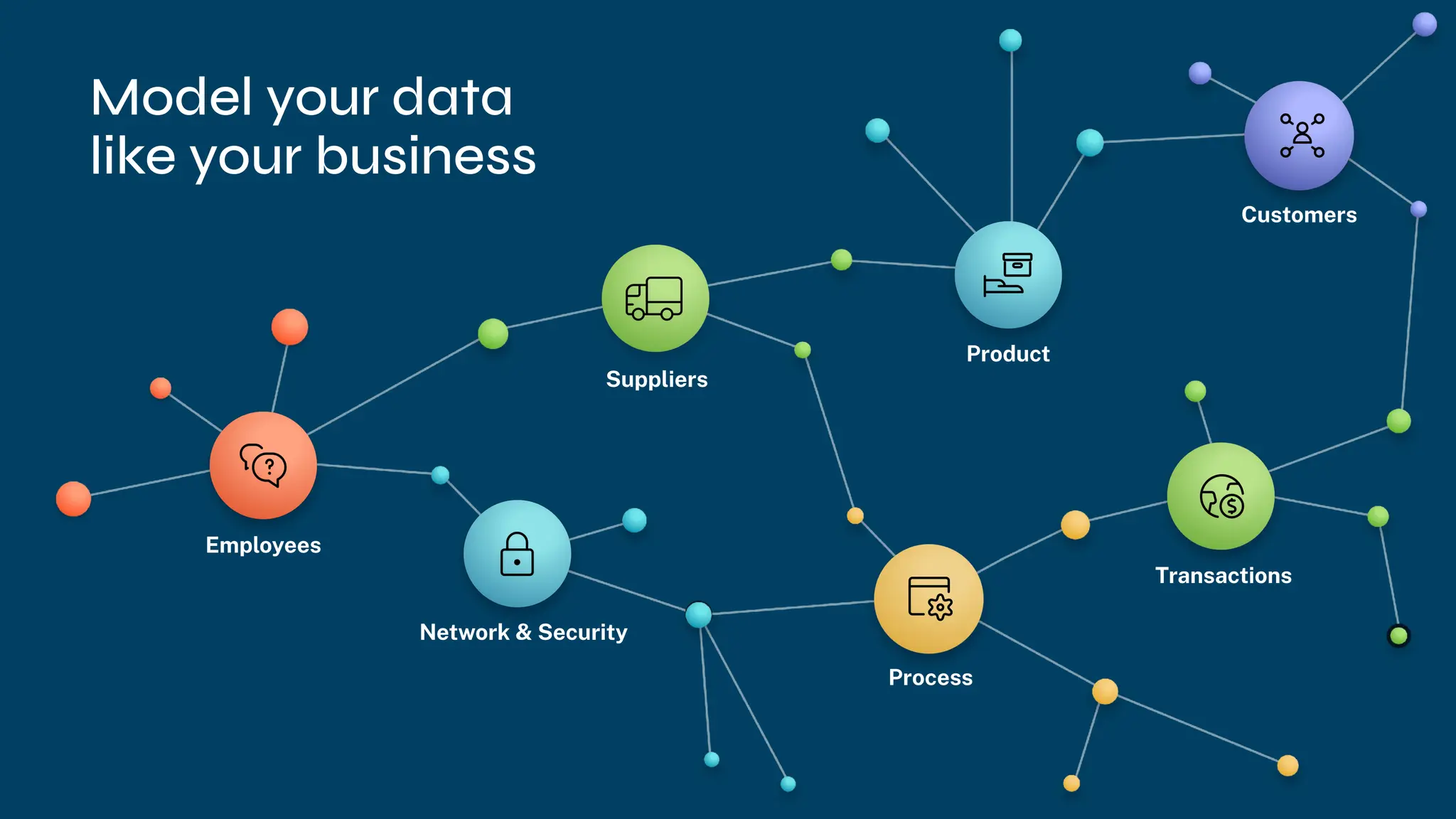 Employees
Network & Security
Suppliers
Product
Customers
Transactions
Process
Model your data
like your business
 