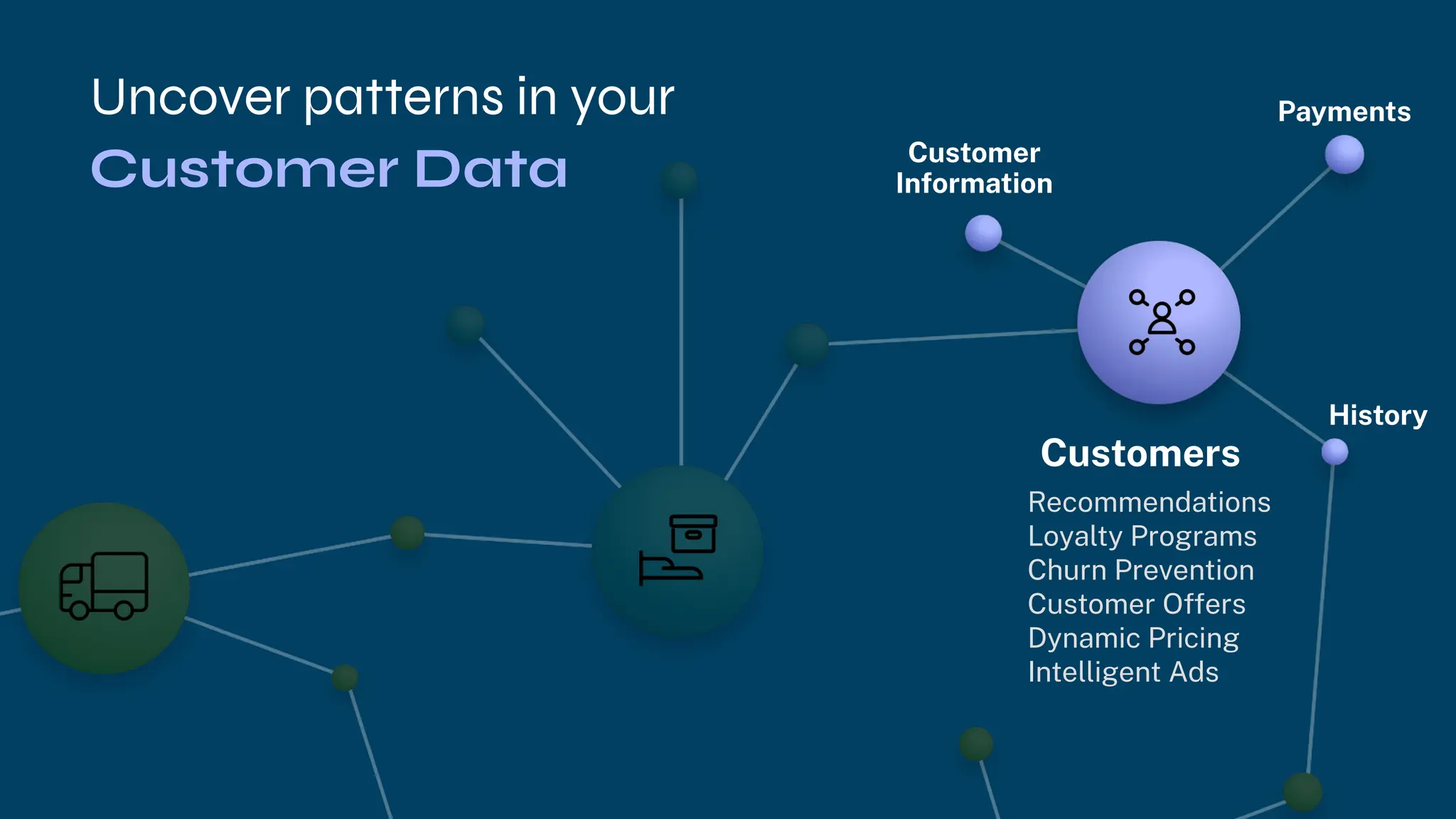 Customer
Information
History
Payments
Customers
Uncover patterns in your
Recommendations
Loyalty Programs
Churn Prevention
Customer Offers
Dynamic Pricing
Intelligent Ads
Customer Data
 