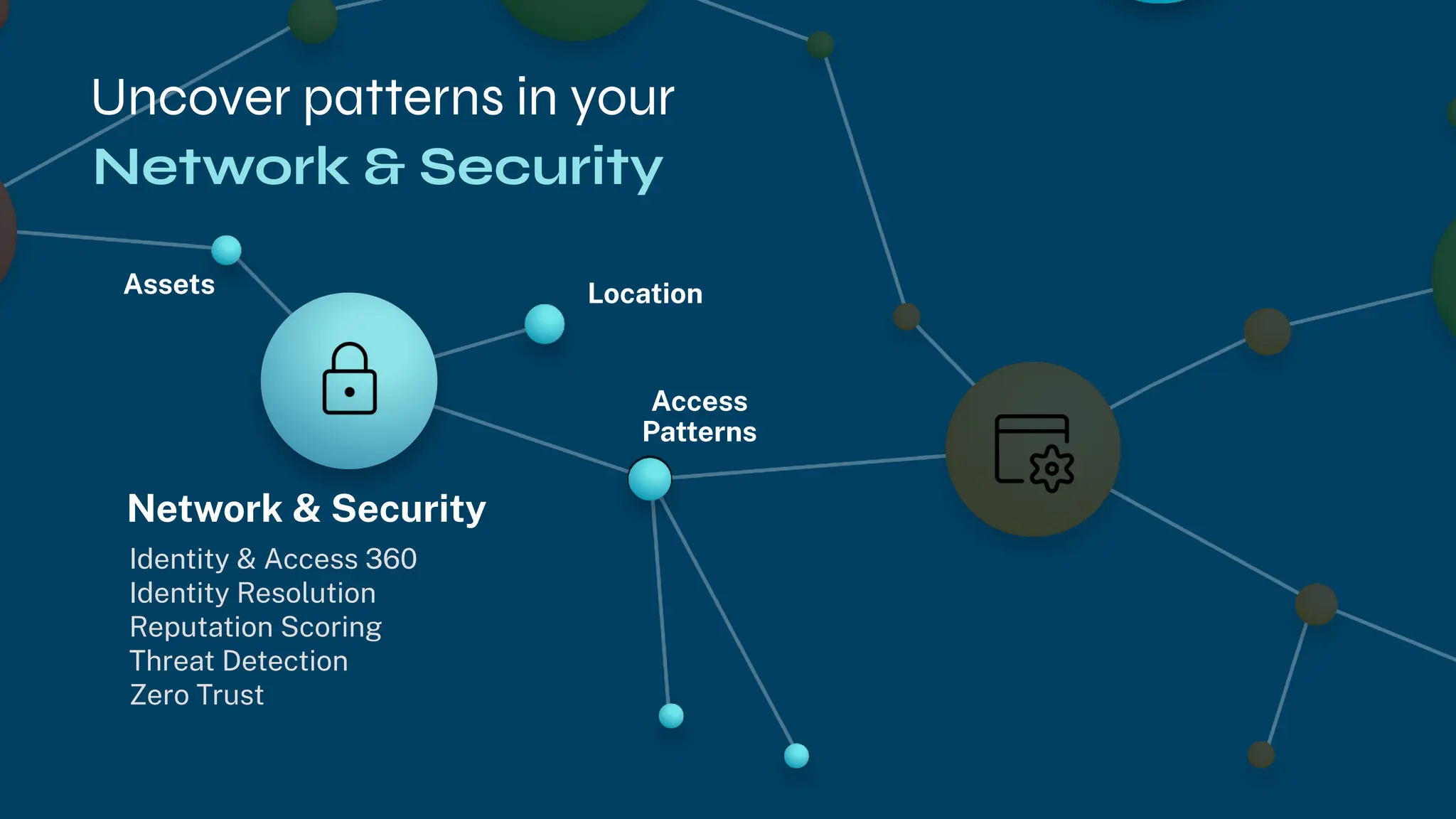 Uncover patterns in your
Assets Location
Access
Patterns
Network & Security
Identity & Access 360
Identity Resolution
Reputation Scoring
Threat Detection
Zero Trust
Network & Security
 