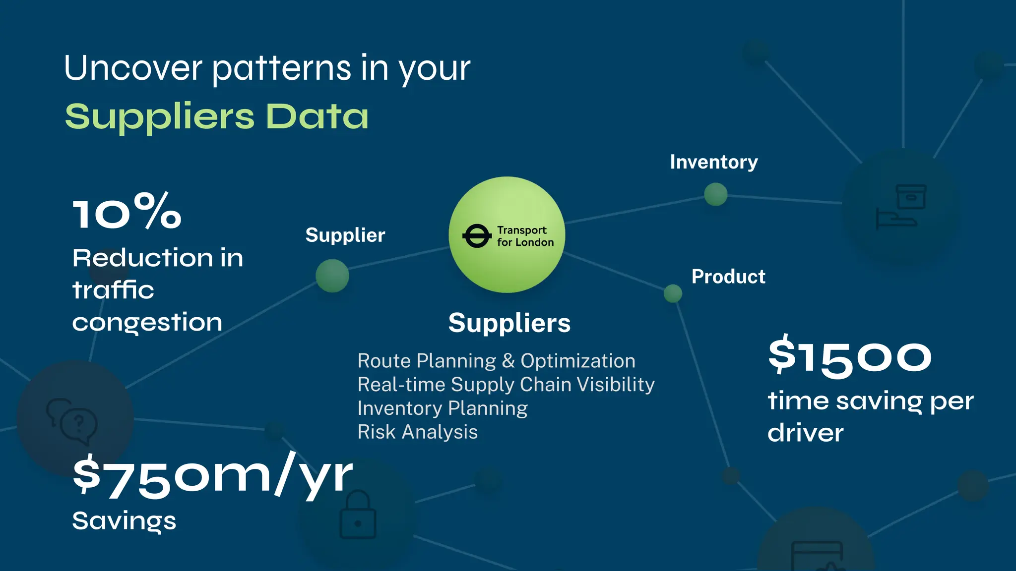 Supplier
Inventory
Product
Uncover patterns in your
10%
Reduction in
traffic
congestion
$1500
time saving per
driver
$750m/yr
Savings
Suppliers
Suppliers Data
Route Planning & Optimization
Real-time Supply Chain Visibility
Inventory Planning
Risk Analysis
 
