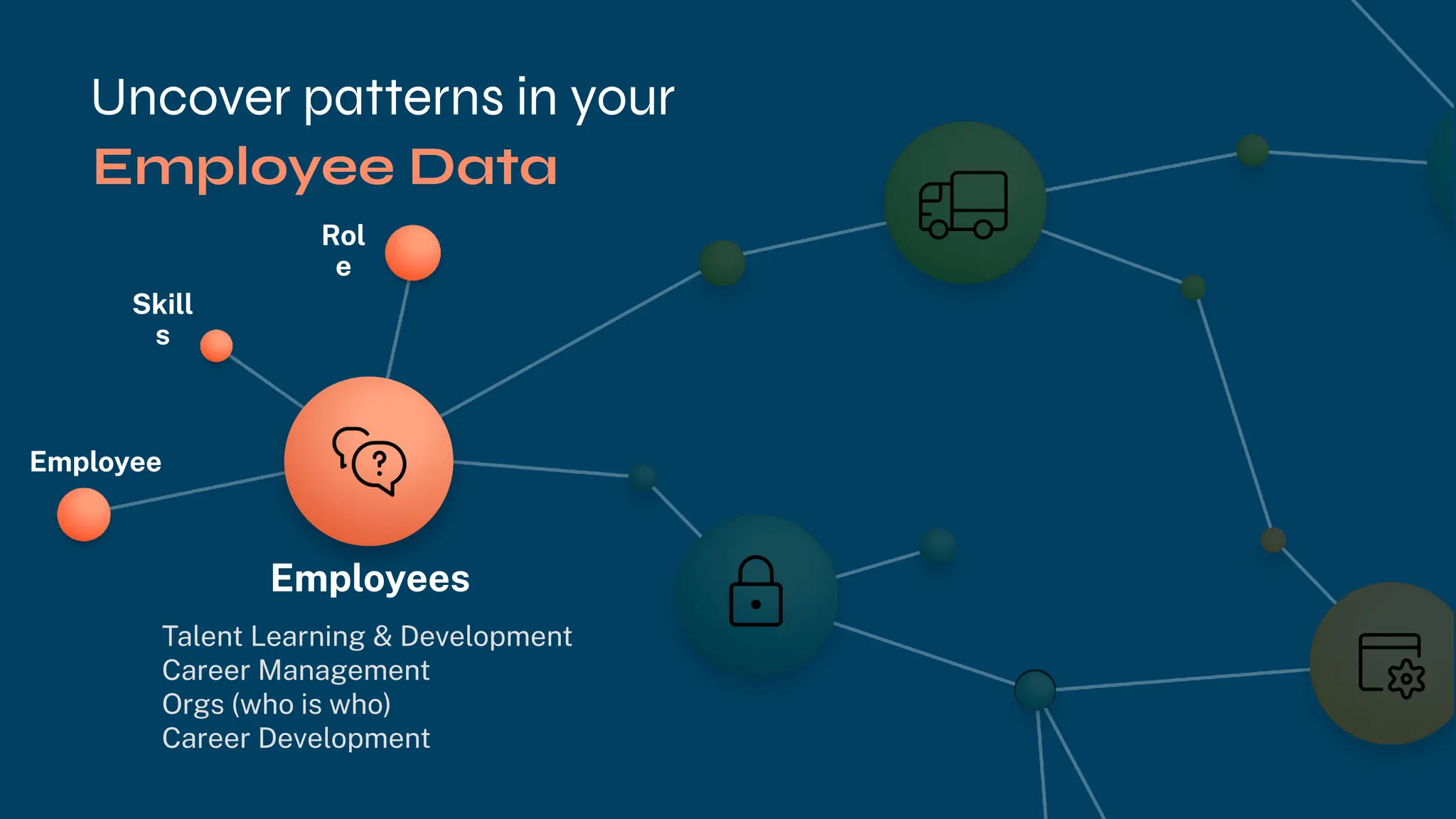 Uncover patterns in your
Employee
Skill
s
Rol
e
Talent Learning & Development
Career Management
Orgs (who is who)
Career Development
Employees
Employee Data
 