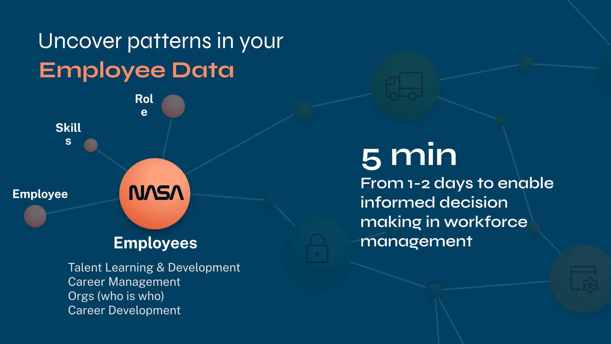 Uncover patterns in your
Employees
Employee
Rol
e
Skill
s
Talent Learning & Development
Career Management
Orgs (who is who)
Career Development
5 min
From 1-2 days to enable
informed decision
making in workforce
management
Employee Data
 