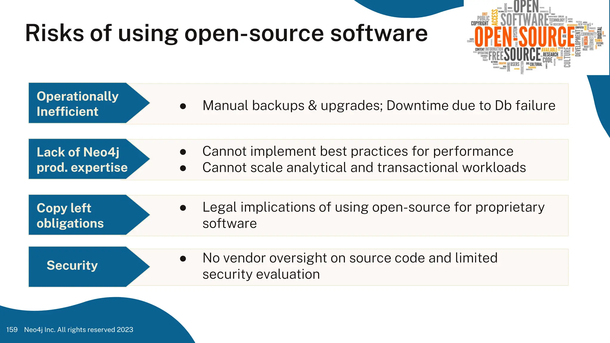 Risks of using open-source software
159
Operationally
Inefﬁcient ● Manual backups & upgrades; Downtime due to Db failure
Lack of Neo4j
prod. expertise
● Cannot implement best practices for performance
● Cannot scale analytical and transactional workloads
Neo4j Inc. All rights reserved 2023
● No vendor oversight on source code and limited
security evaluation
Security
Copy left
obligations
● Legal implications of using open-source for proprietary
software
 