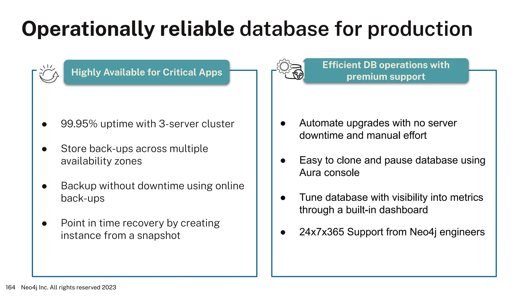 Operationally reliable database for production
Neo4j Inc. All rights reserved 2023
164
Efﬁcient DB operations with
premium support
Highly Available for Critical Apps
● 99.95% uptime with 3-server cluster
● Store back-ups across multiple
availability zones
● Backup without downtime using online
back-ups
● Point in time recovery by creating
instance from a snapshot
● Automate upgrades with no server
downtime and manual effort
● Easy to clone and pause database using
Aura console
● Tune database with visibility into metrics
through a built-in dashboard
● 24x7x365 Support from Neo4j engineers
 