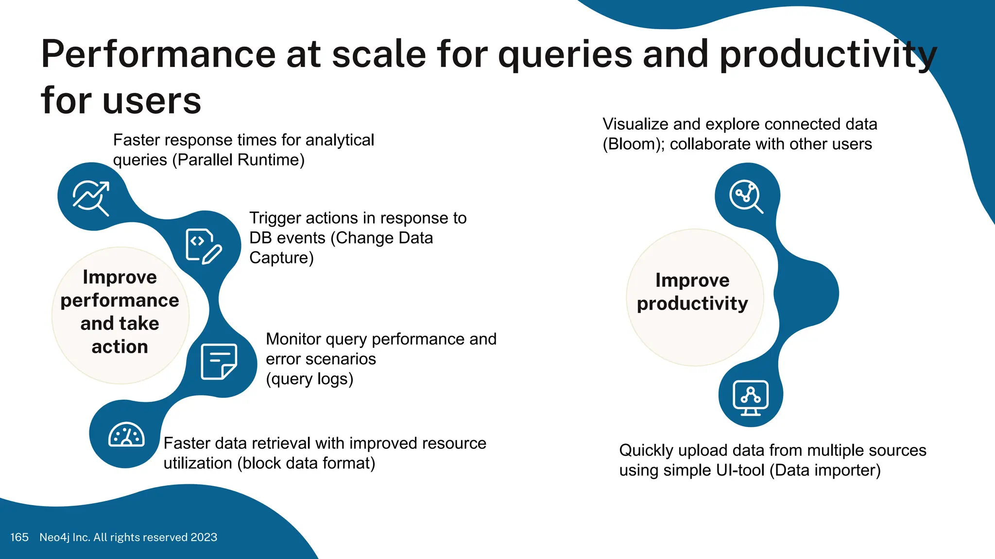 165
Faster response times for analytical
queries (Parallel Runtime)
Trigger actions in response to
DB events (Change Data
Capture)
Monitor query performance and
error scenarios
(query logs)
Faster data retrieval with improved resource
utilization (block data format)
Improve
performance
and take
action
Improve
productivity
Visualize and explore connected data
(Bloom); collaborate with other users
Quickly upload data from multiple sources
using simple UI-tool (Data importer)
Performance at scale for queries and productivity
for users
Neo4j Inc. All rights reserved 2023
 